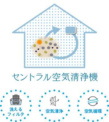 PURE AIR®︎ | 暮らしを豊かにするお店