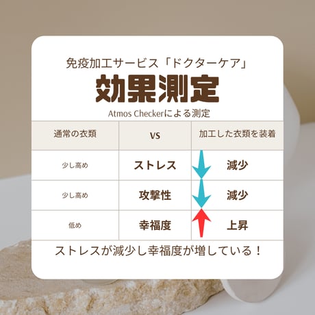 Dr.Care ドクターケア