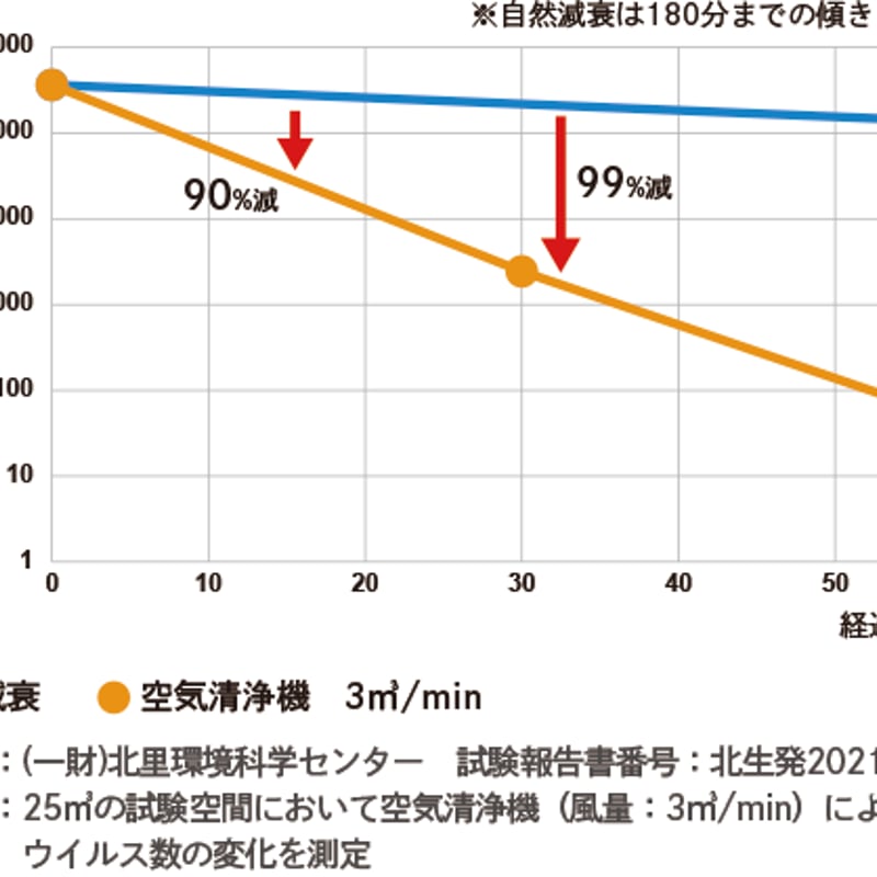 PURE Air GP-1J型 空気清浄機 未使用 PURE Air GP-1J型 空気清浄機 未使用