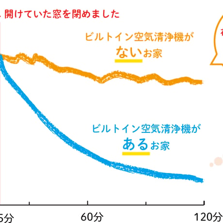 PURE AIR®︎