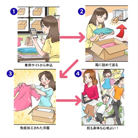 Dr.Care ドクターケア