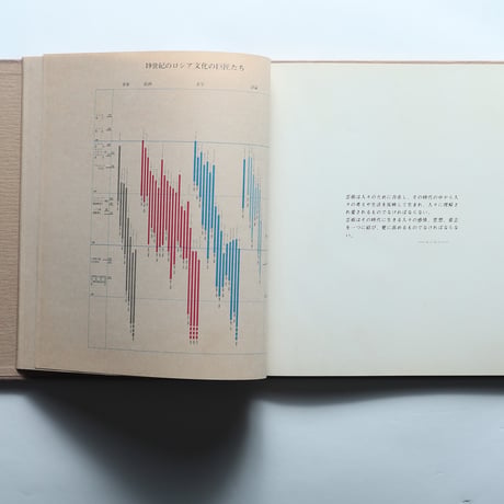 「第九の怒涛」を中心とする ロシア美術館名作展 / 月光荘（1977）