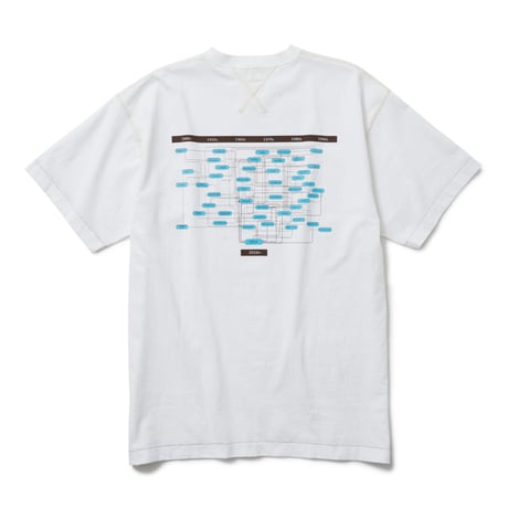 GRAPHHIKOS T (MAP OF E)