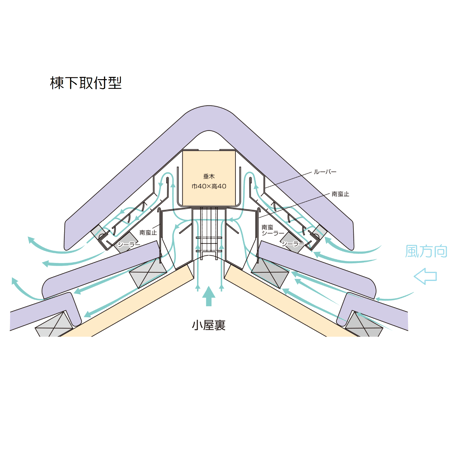 カンキ棟A棟下取付型455/ZAM鋼板2セット入れ