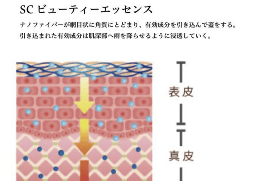 ヒト幹細胞培養液配合のSCブースターバイオセルロースフェイスマスク