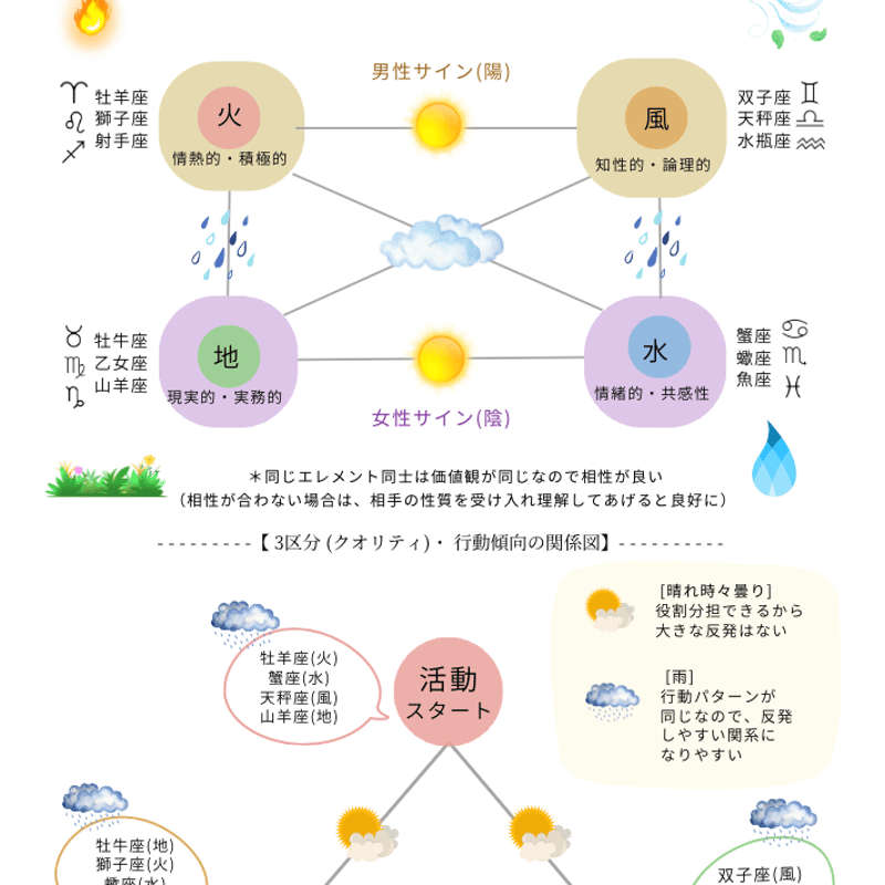 ホロスコープ基礎編】幸せをつなぐ星読み講座/自分の可能性を開くため