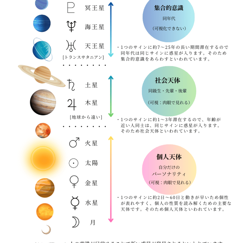 ホロスコープ基礎編】幸せをつなぐ星読み講座/自分の可能性を開くため