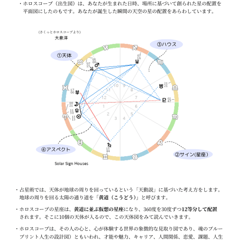 ホロスコープ基礎編】幸せをつなぐ星読み講座/自分の可能性を開くため