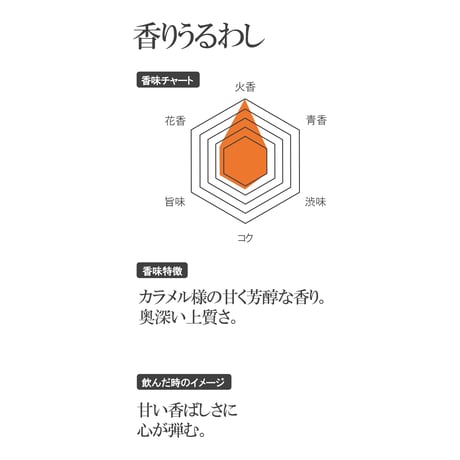 【香りで選ぶ日本茶】いちりんか 6種類アソート 6本セット