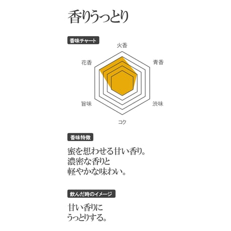 【香りで選ぶ日本茶】いちりんか 6種類アソート 6本セット