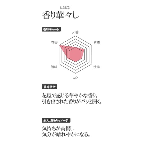 【香りで選ぶ日本茶】いちりんか 6種類アソート 6本セット
