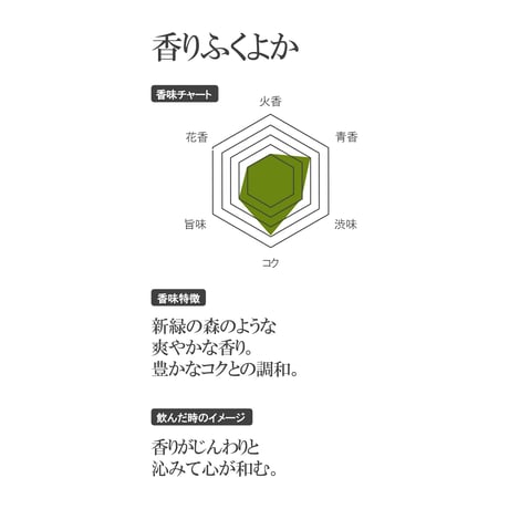 【香りで選ぶ日本茶】いちりんか 6種類アソート 6本セット