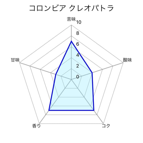 コロンビア クレオパトラ