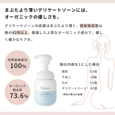 フェミニン シフォン ソープ＜ローズ＆イランイラン/ジャスミン＆ネロリ/キンモクセイ＆アプリコット/＞各220ｍL　Pubicare organic