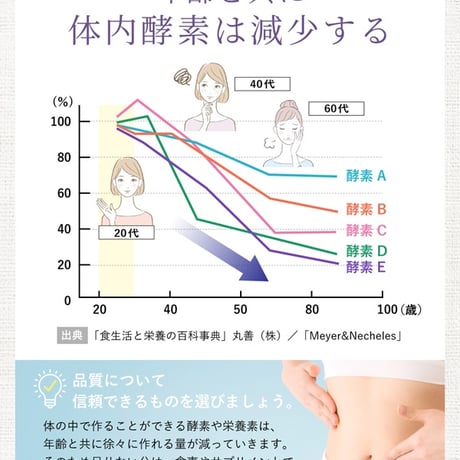 マルチザイムプラス＜クリックポスト配送＞