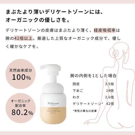 フェミニン シフォン ソープ＜ローズ＆イランイラン/ジャスミン＆ネロリ/キンモクセイ＆アプリコット/＞各220ｍL　Pubicare organic
