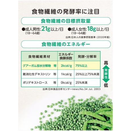 アイソカル ファイバー 7.2g×30包
