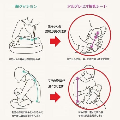 3Dエアーメッシュ ライトコーラル アルプレミオ 授乳シート 韓国 alpremio