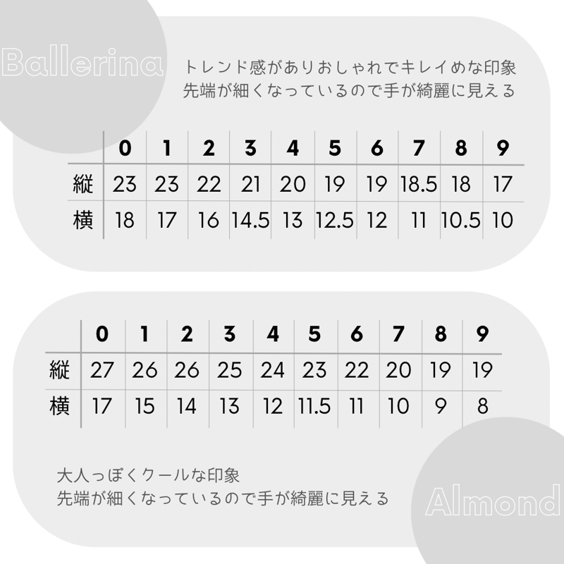 サイズ計測用チップセット－1種類目（送料込） | Cloud9