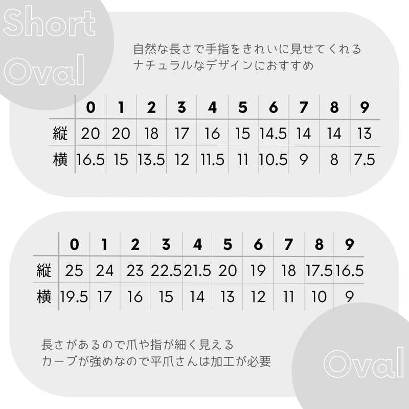 採寸チップをご購入されたお客様用 サイズ計測用チップセット－1種類目（送料込） | Cloud9