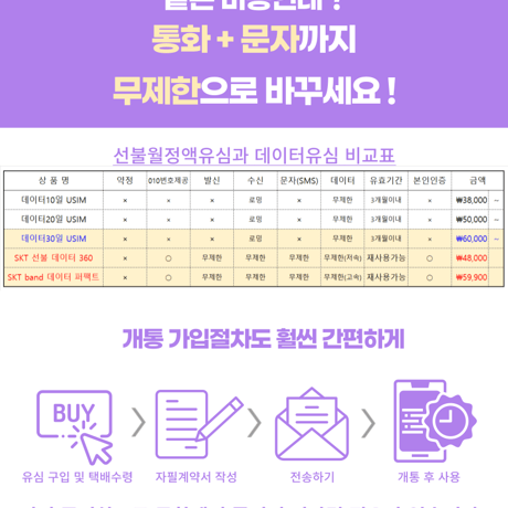 韓国USIMカード無制限プラン[通話 + SMS + データ]30DAY