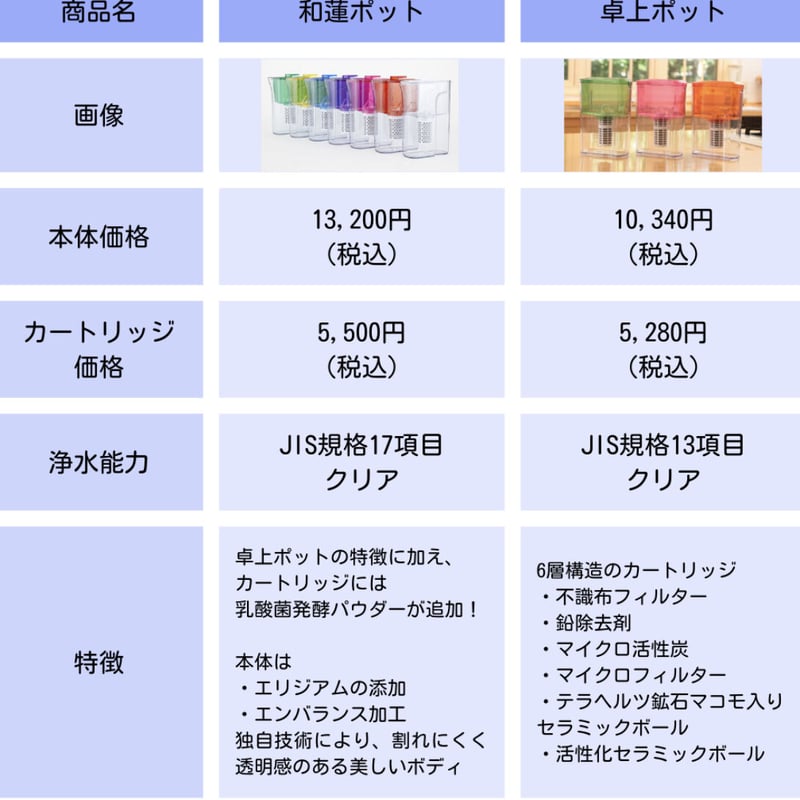 ガイアの水135 和蓮ポット | いtoほ商店