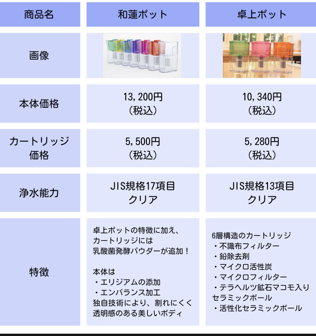 ガイアの水135 和蓮ポット | いtoほ商店 ガイアの水135 和蓮ポット | いtoほ商店