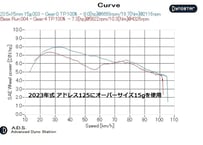 MFRウエイトローラー 20.5φx15