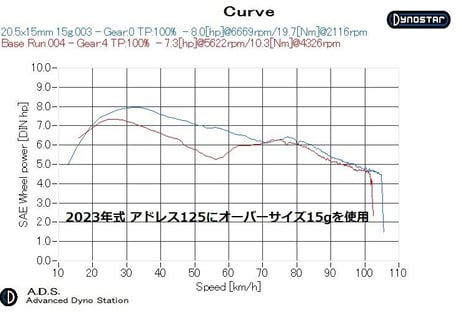 MFRウエイトローラー 20.5φx15