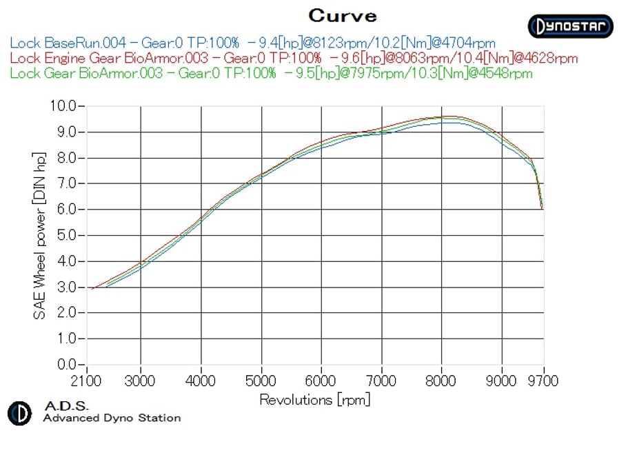 67dcad10ce75b27ffad059dc
