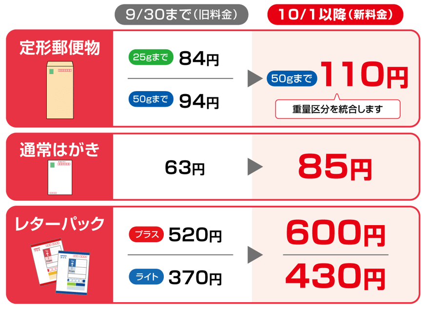 レターパックプラス旧520円 31枚 レターパックプラス(520) の価格・金額（買取）ならJ・マーケット