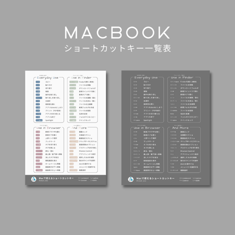 ショートカットキー一覧表 for Mac
