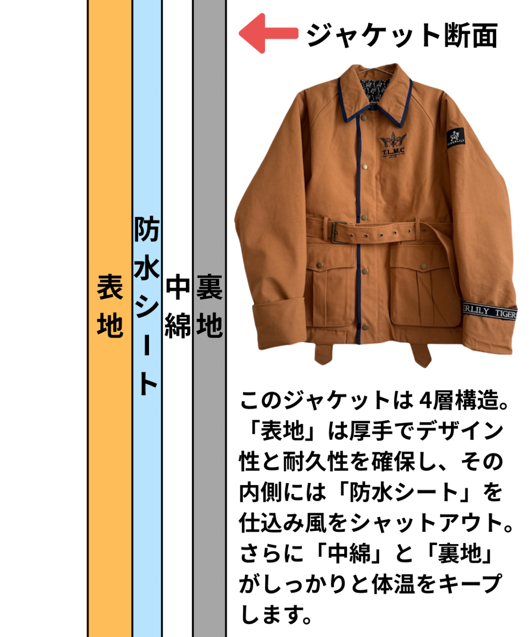 TIGERLILYレギオンジャケット(ワインレッド) | TIGER LILY