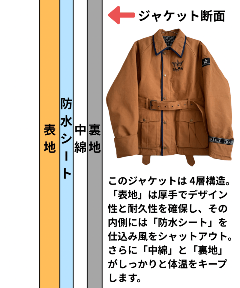 しゃんばりーれページ TIGERLILYレギオンジャケット(カーキ) | TIGER LILY