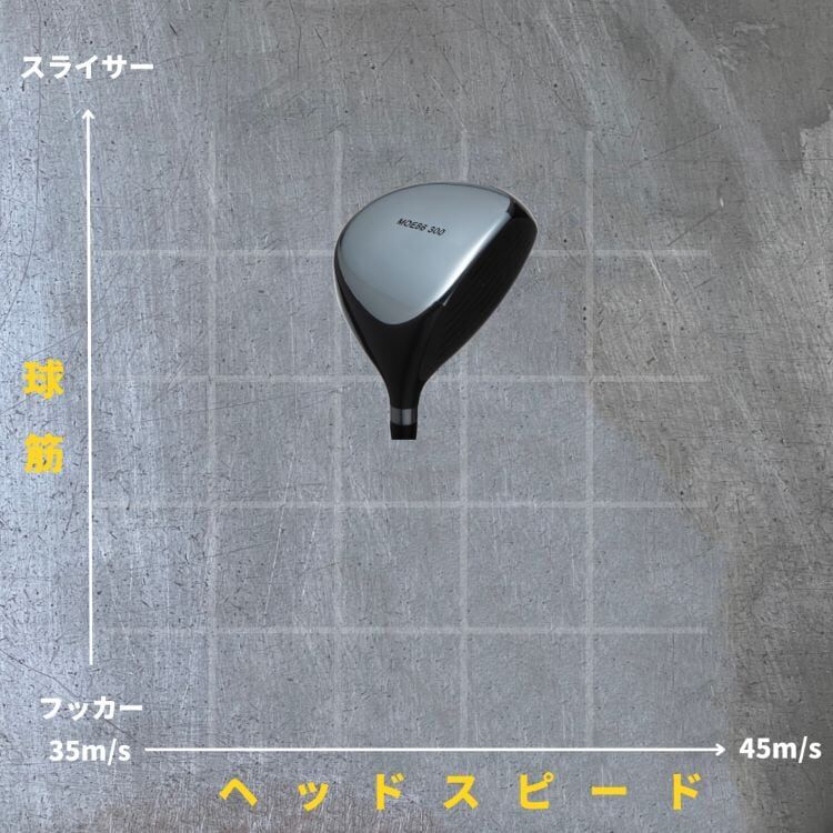 MOE86-300 Driver | YARDSTICK STORE MOE86-300 Driver | YARDSTICK STORE