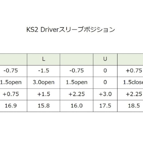 Fuso Dream KS2 ROSE Shaft Custom Driver