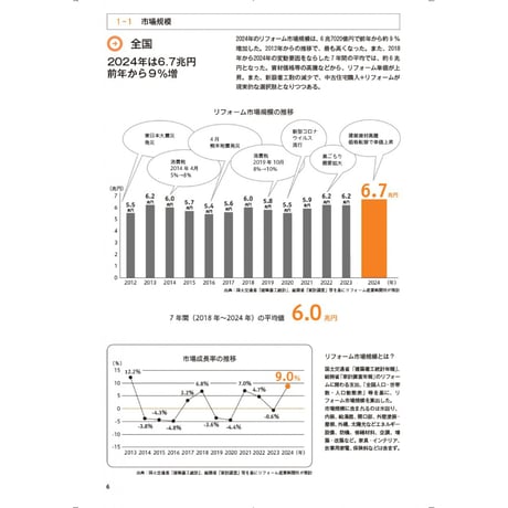 市区町村別住宅リフォーム市場データブック2026≪PDF≫ダウンロード