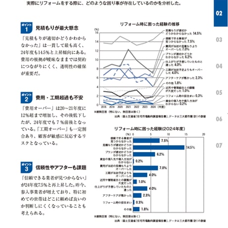 住宅リフォーム市場データブック2026≪Excel+PDF≫ダウンロード