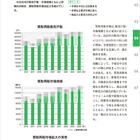 中古住宅・買取再販＆リノベ市場データブック2025-2026≪Excel+PDF≫ダウンロード