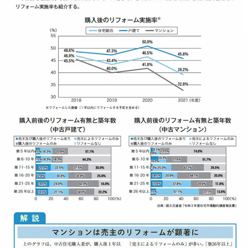 中古住宅買取再販&リノベ市場データブック2023-2024≪PDF 中古住宅買取再販&リノベ市場データブック2023-2024≪PDF