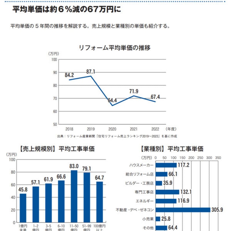 住宅リフォーム市場データブック2024≪Excel+PDF≫ダウンロード