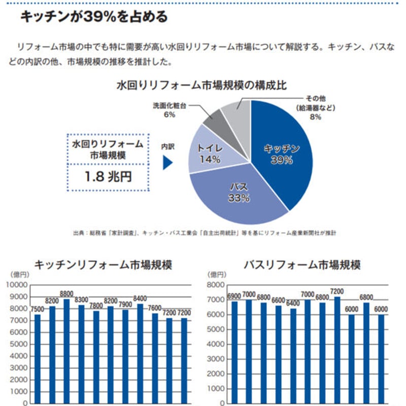 リユース市場 データブック2023 リサイクル通信 リユース業界の市場規模推計2024（2023年版）」 :: リユース経済新聞