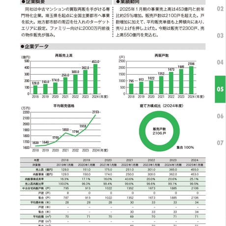 中古住宅・買取再販＆リノベ市場データブック2025-2026≪Excel+PDF≫ダウンロード