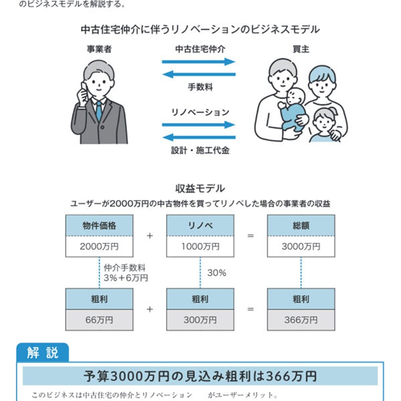 中古住宅買取再販&リノベ市場データブック2023-2024≪PDF 中古住宅買取再販&リノベ市場データブック2023-2024≪PDF