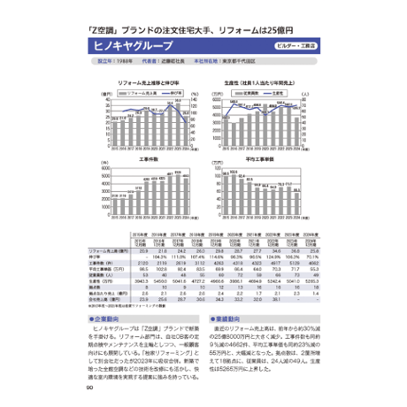 有力リフォーム会社 経営白書2026≪Excel+PDF≫ダウンロード