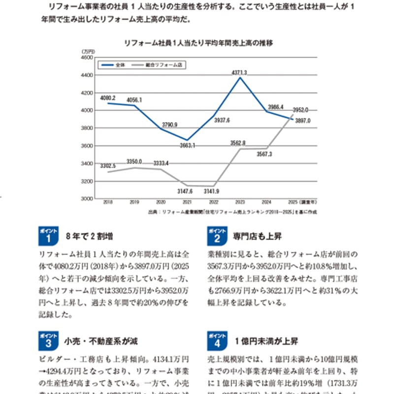 住宅リフォーム市場データブック2026≪PDF≫ダウンロード | リフォーム