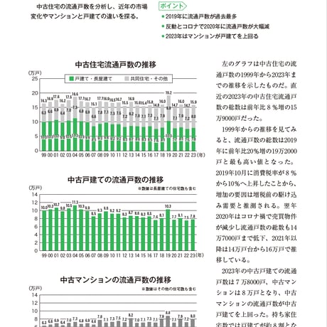 中古住宅・買取再販＆リノベ市場データブック2025-2026≪PDF≫ダウンロード
