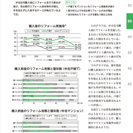 中古住宅・買取再販＆リノベ市場データブック2025-2026≪Excel+PDF≫ダウンロード