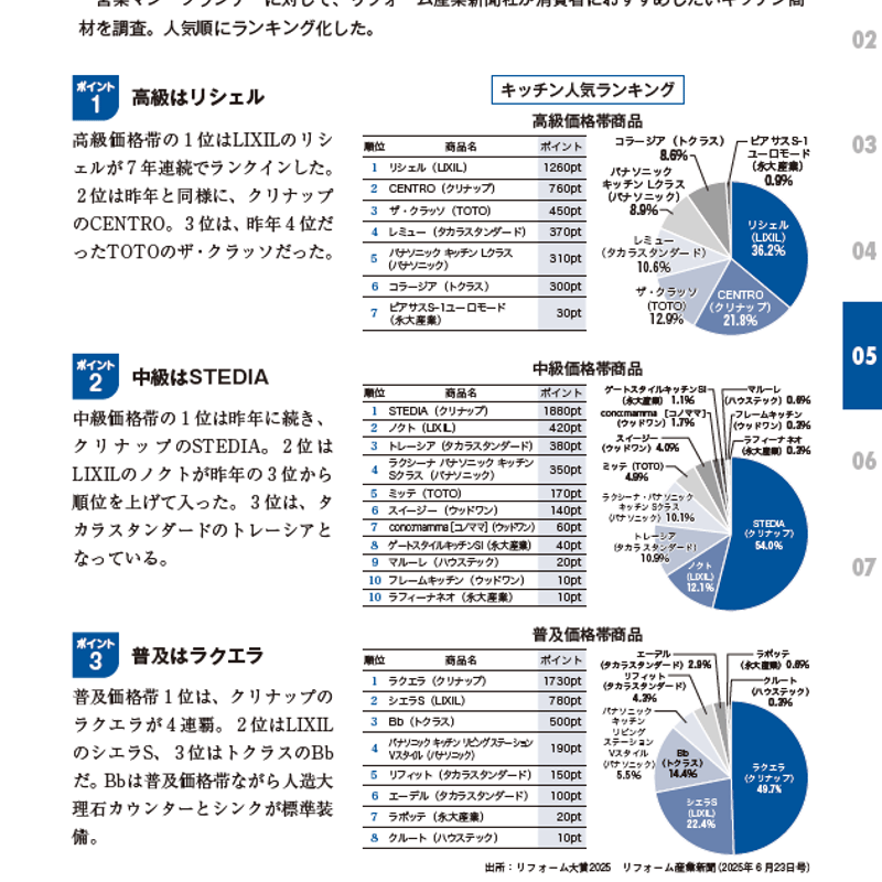 住宅リフォーム市場データブック2026≪PDF≫ダウンロード | リフォーム