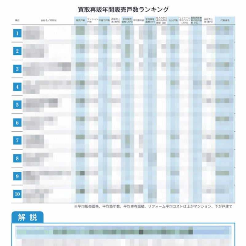 中古住宅買取再販&リノベ市場データブック2023-2024≪PDF 中古住宅買取再販&リノベ市場データブック2023-2024≪PDF